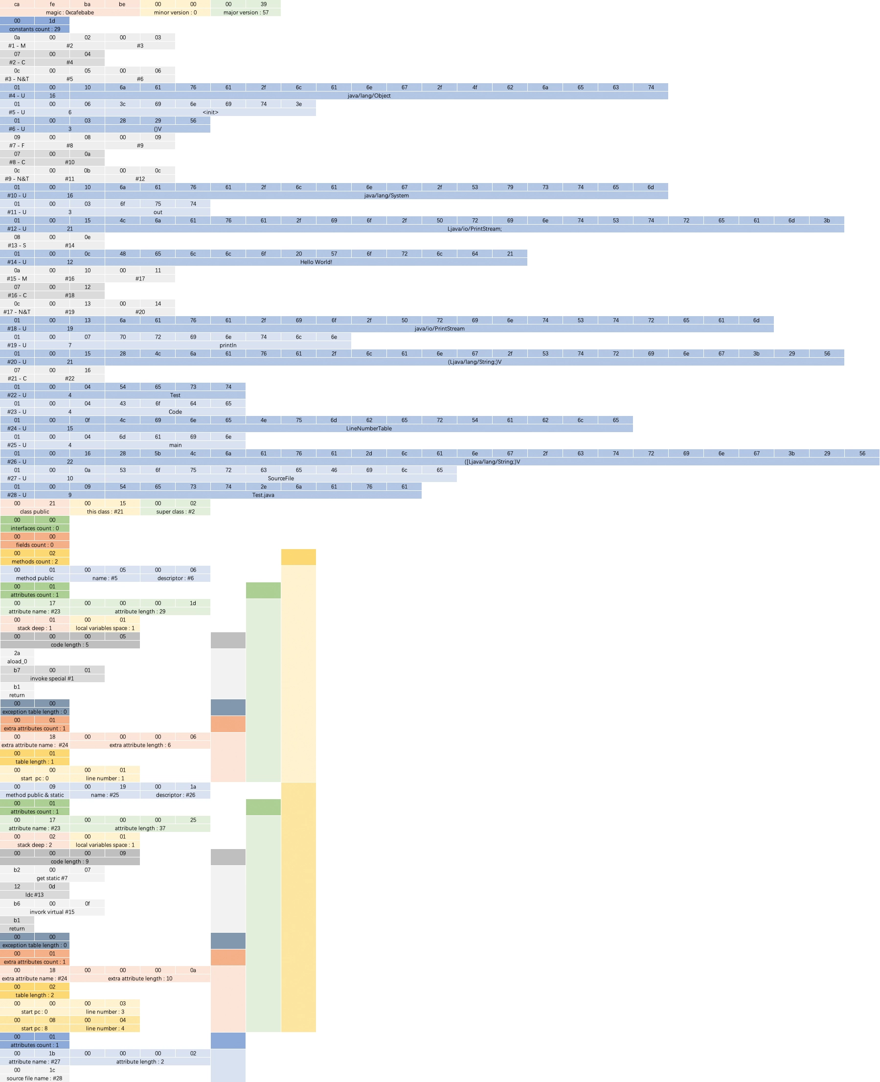 class file table