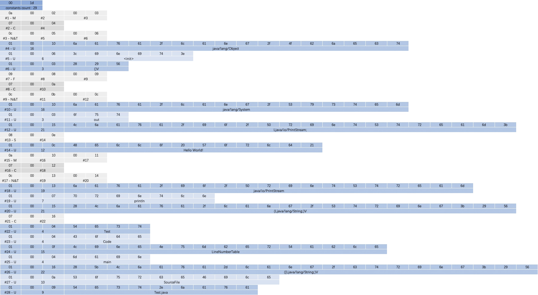 class file constant pool